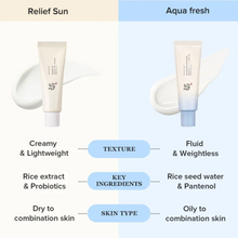 Load image into Gallery viewer, BEAUTY OF JOSEON Relief Sun Aqua-Fresh Rice + B5 50ml